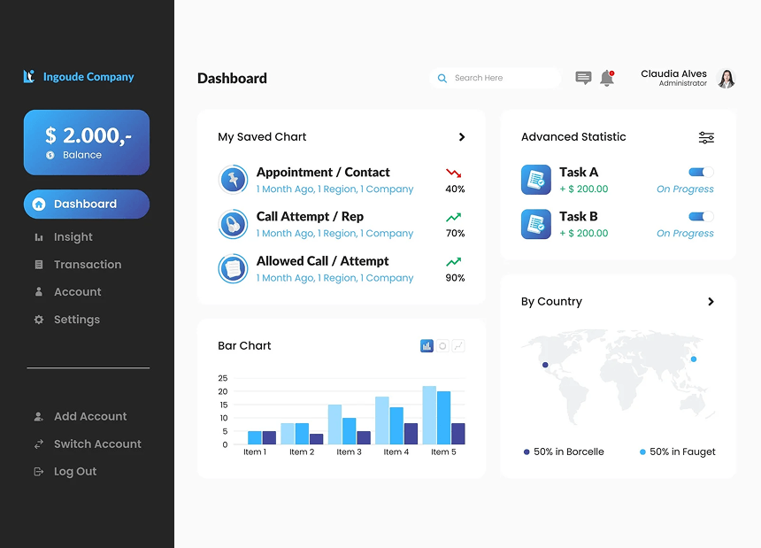 Marketing automation platform workflow builder
