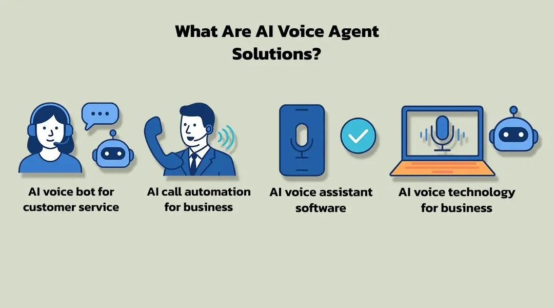 What Are AI Voice Agent Solutions?