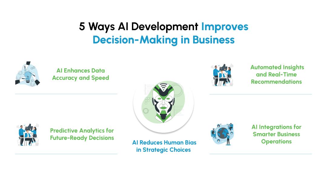 5 Ways AI Development Improves Decision-Making
