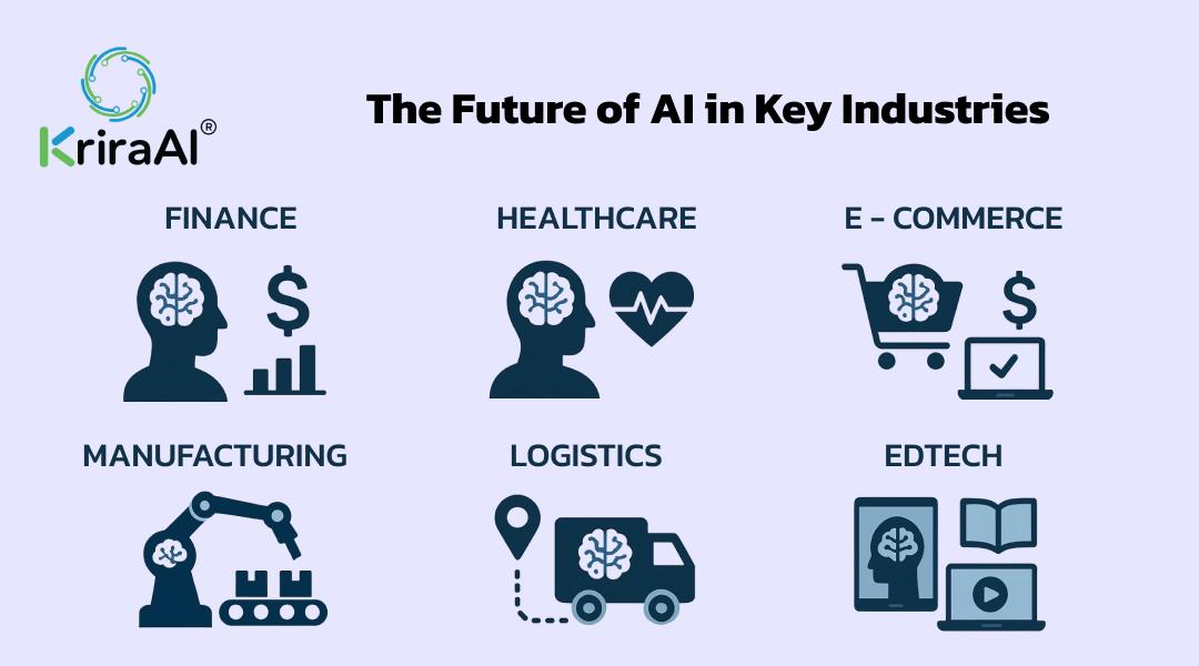 The Future of AI in Key Industries