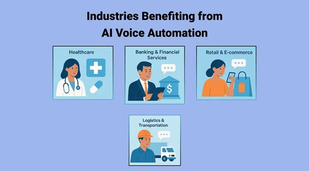 Industries Benefiting from AI Voice Automation