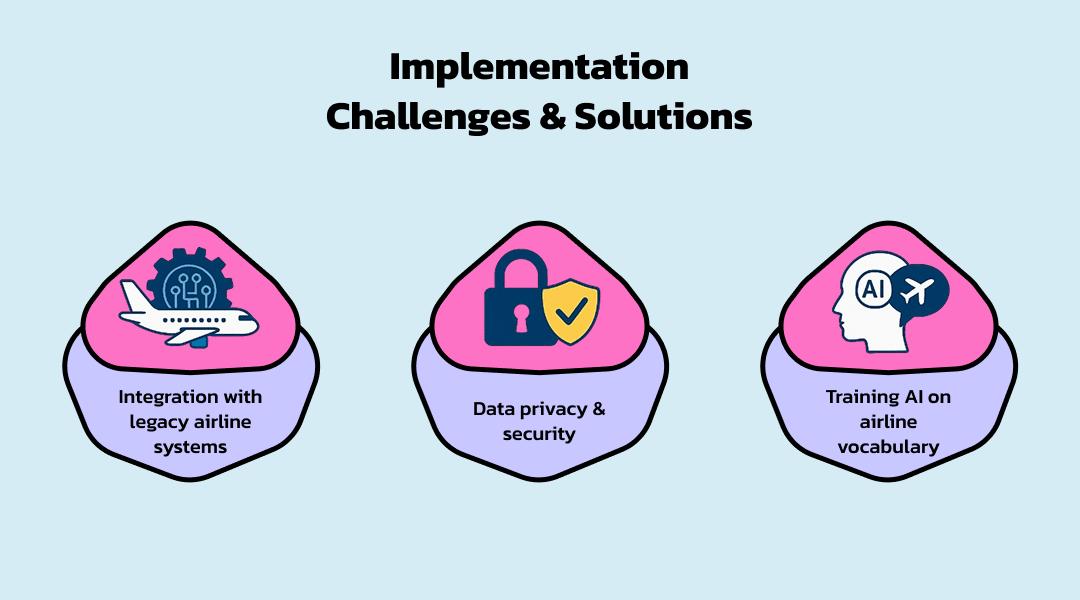 Implementation Challenges & Solutions