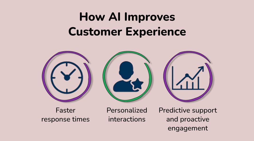 How AI Improves Customer Experience