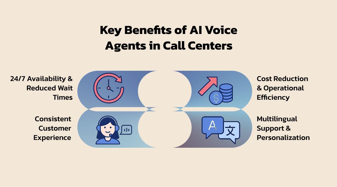 Key Benefits of AI Voice Agents in Call Centers