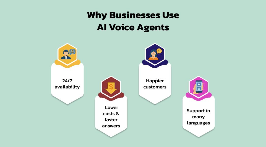 Why Businesses Use AI Voice Agents