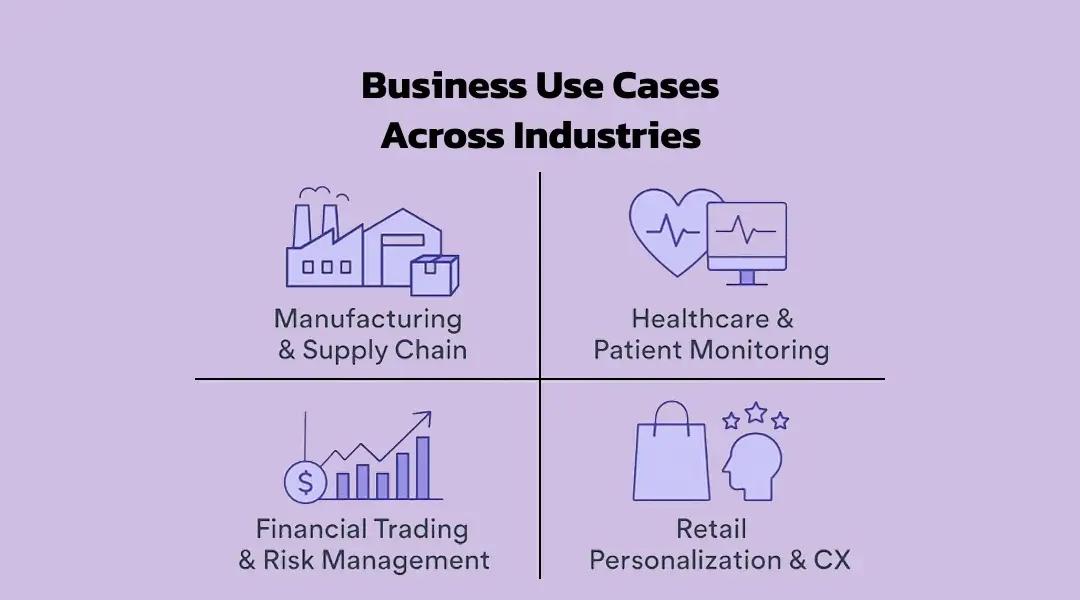 Business Use Cases Across Industries