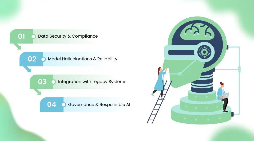 Challenges Enterprises Face in Generative AI Adoption