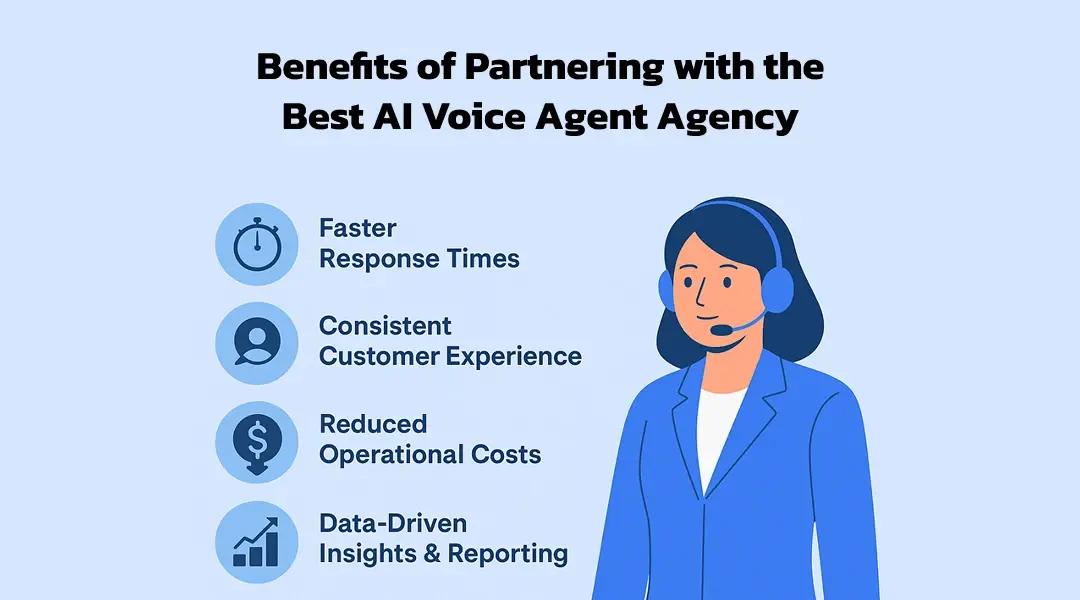 Benefits of Partnering with the Best AI Voice Agent Agency