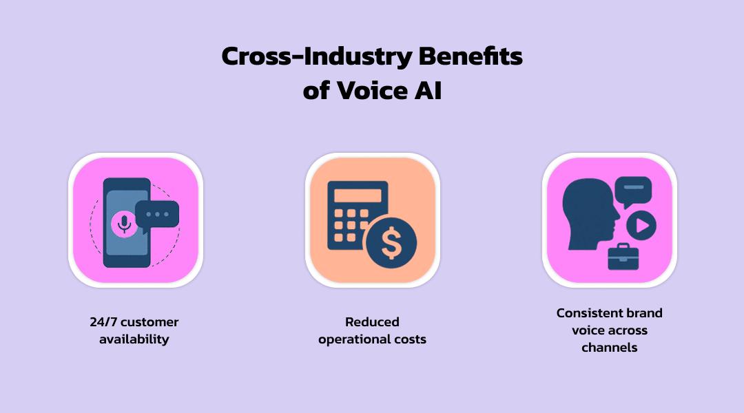 Cross-Industry Benefits of Voice AI