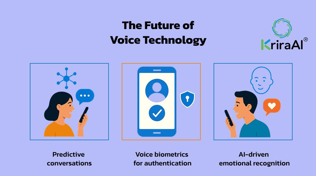 The Future of Voice Technology | KriraAI