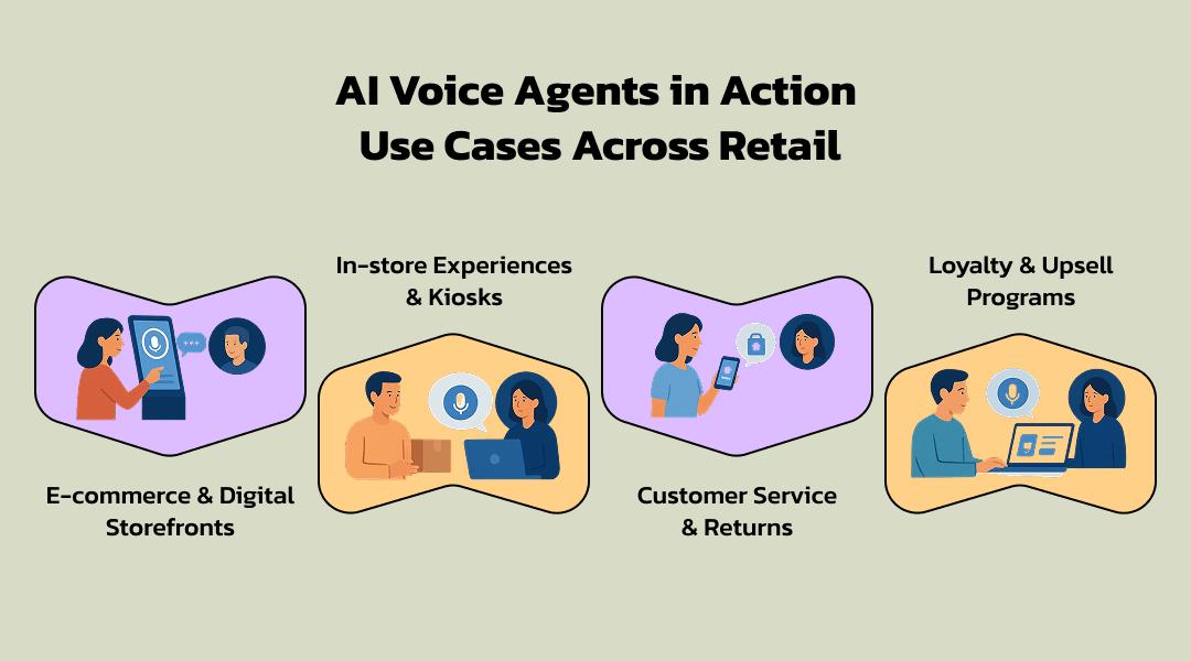 AI Voice Agents in Action: Use Cases Across Retail