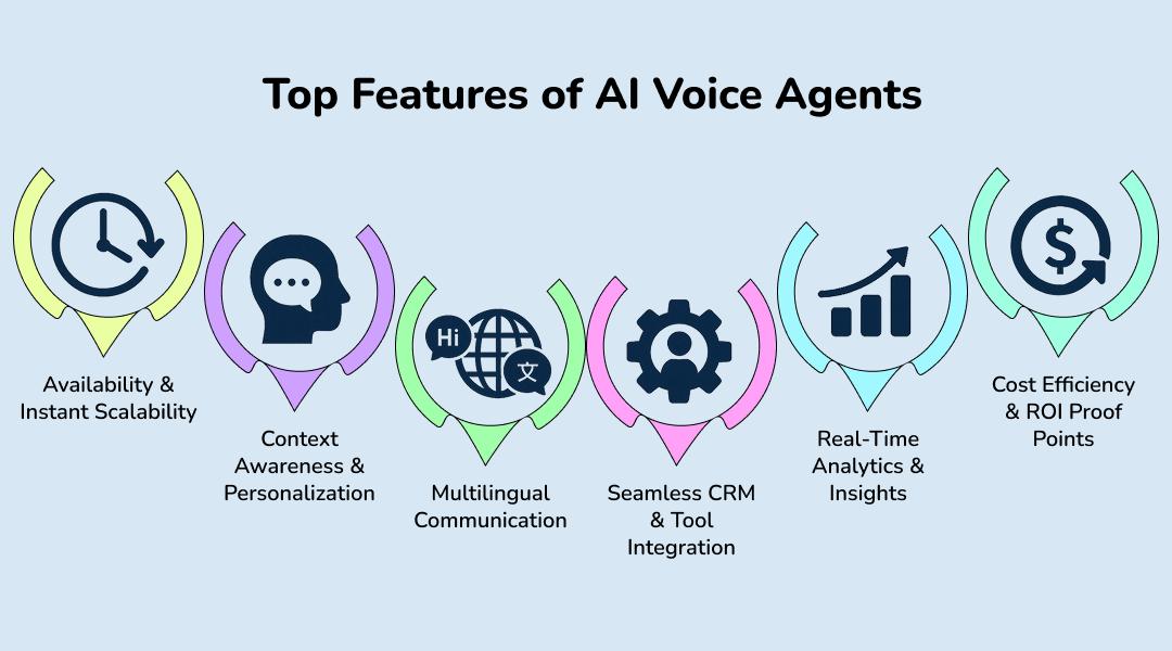 Top Features of AI Voice Agents