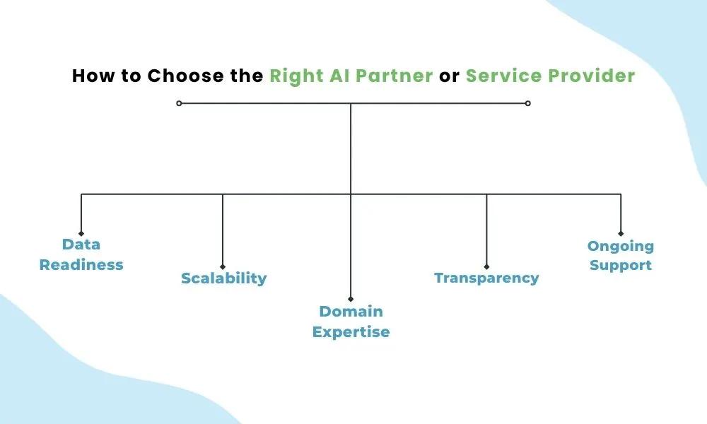 How to Choose the Right AI Partner or Service Provider