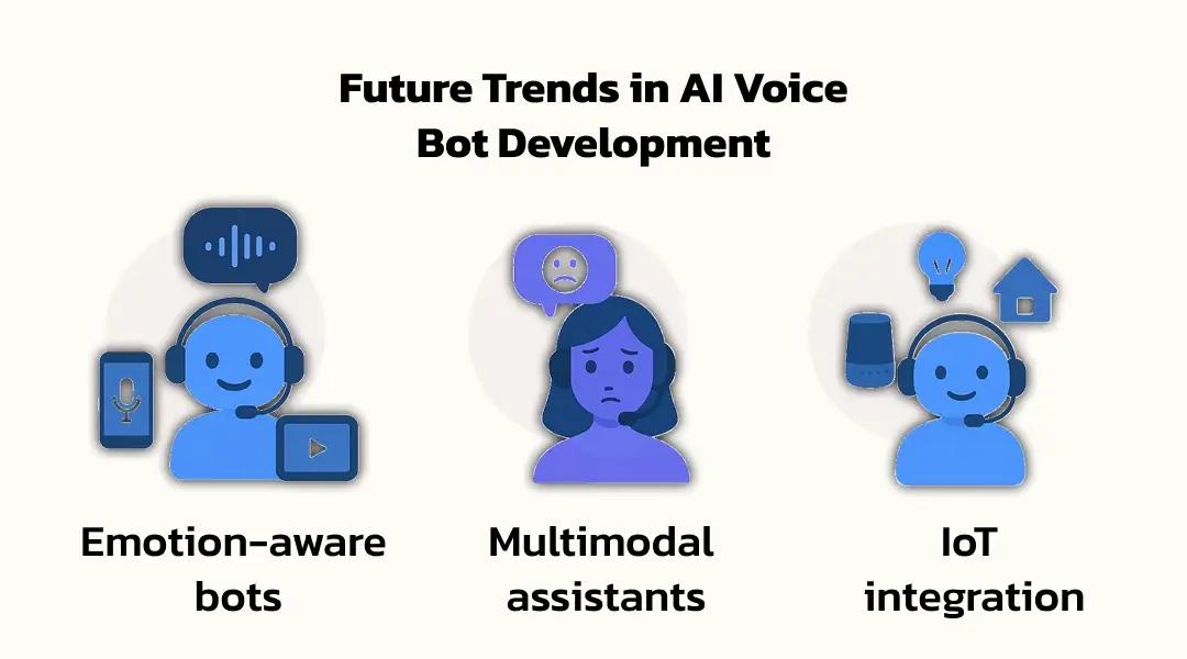 Future Trends in AI Voice Bot Development | KriraAI