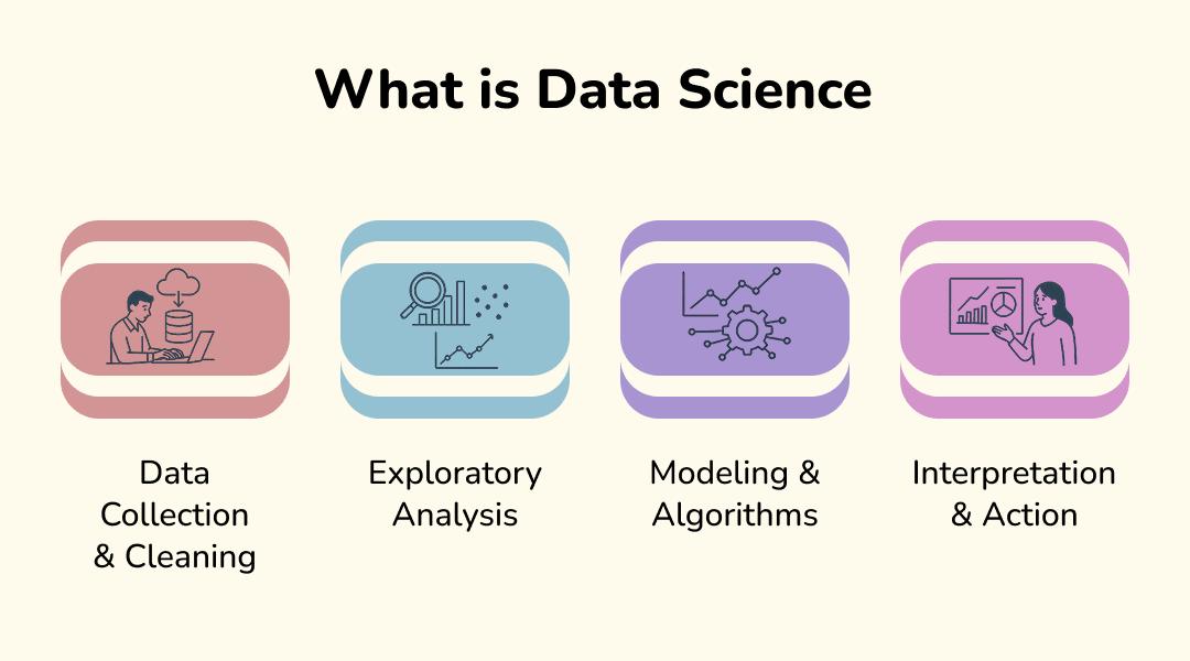 What is Data Science?