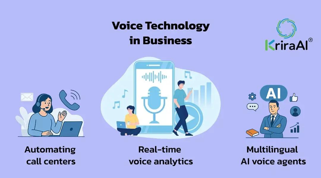 Voice Technology in Business | KriraAI