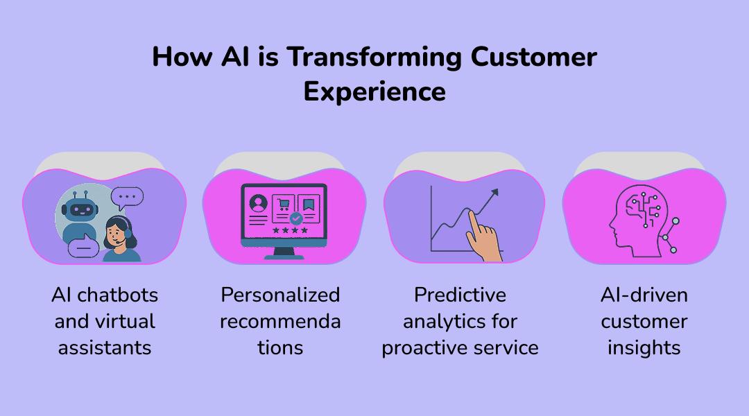 How AI is Transforming Customer Experience