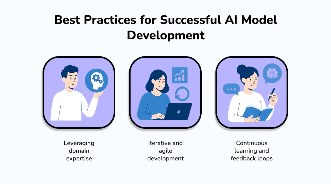 Best Practices for Successful AI Model Development