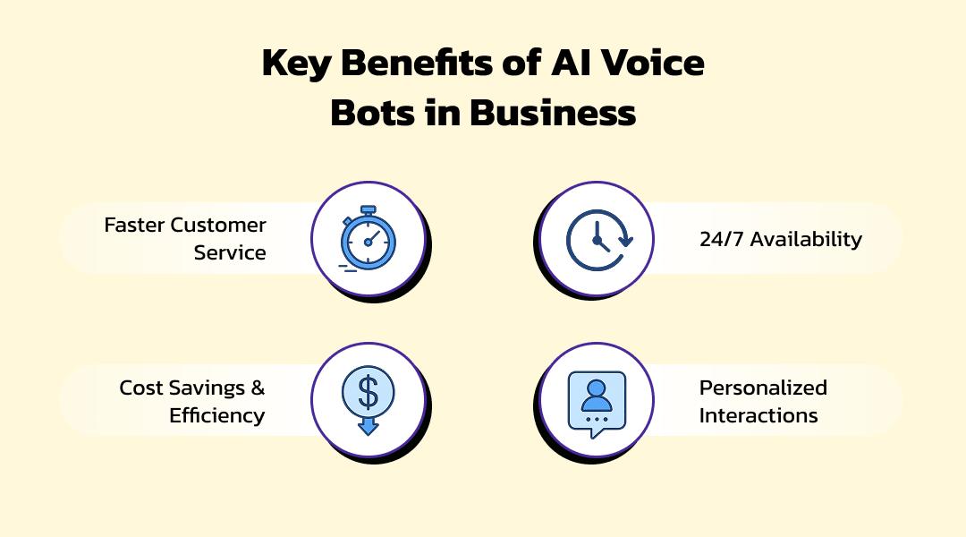 Key Benefits of AI Voice Bots in Business | KriraAI