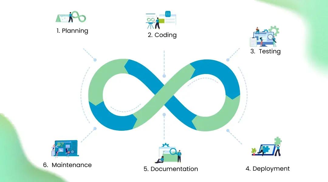 How Generative AI Is Transforming the Software Development Lifecycle