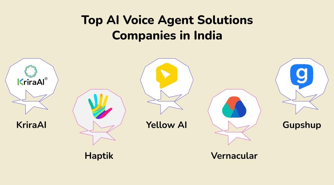Top AI Voice Agent Solutions Companies in India