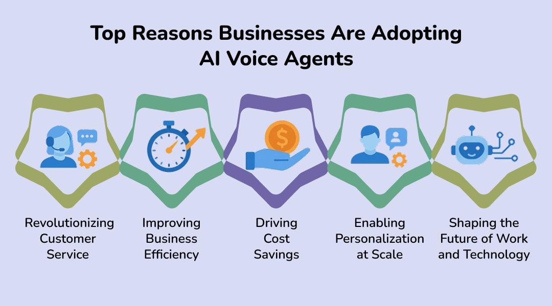 Top Reasons Businesses Are Adopting AI Voice Agents