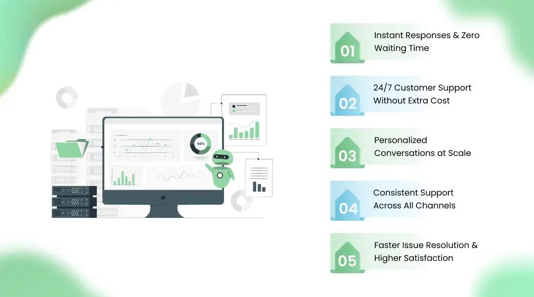 How AI Chatbots Improve Customer Experience