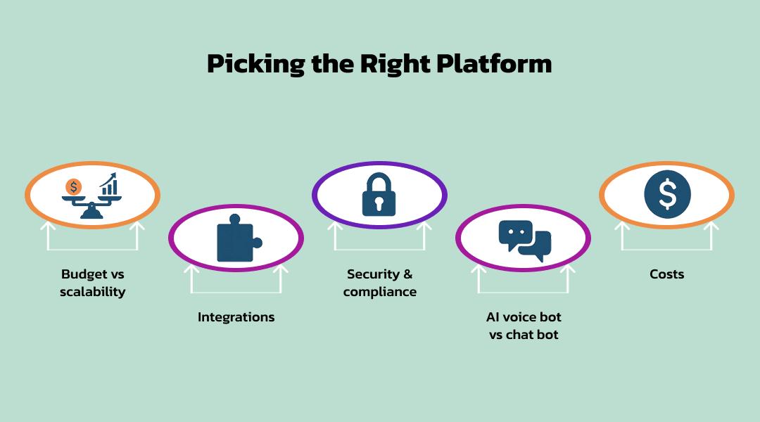 Picking the Right Platform