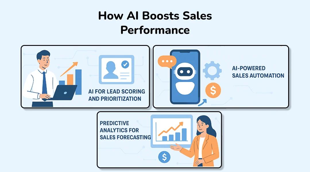 How AI Boosts Sales Performance