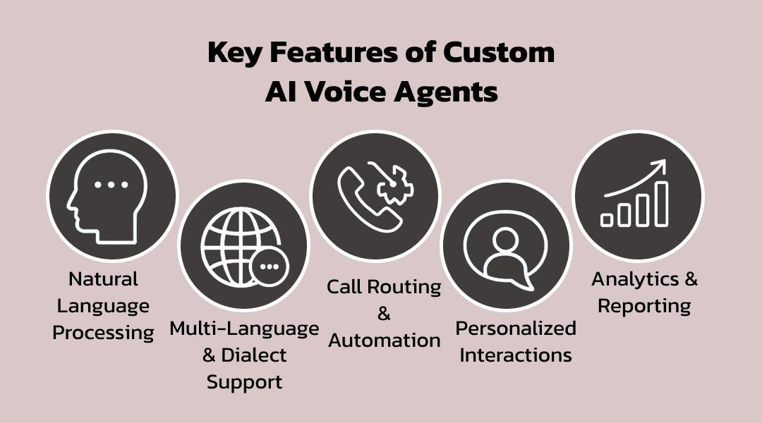Key Features of Custom AI Voice Agents