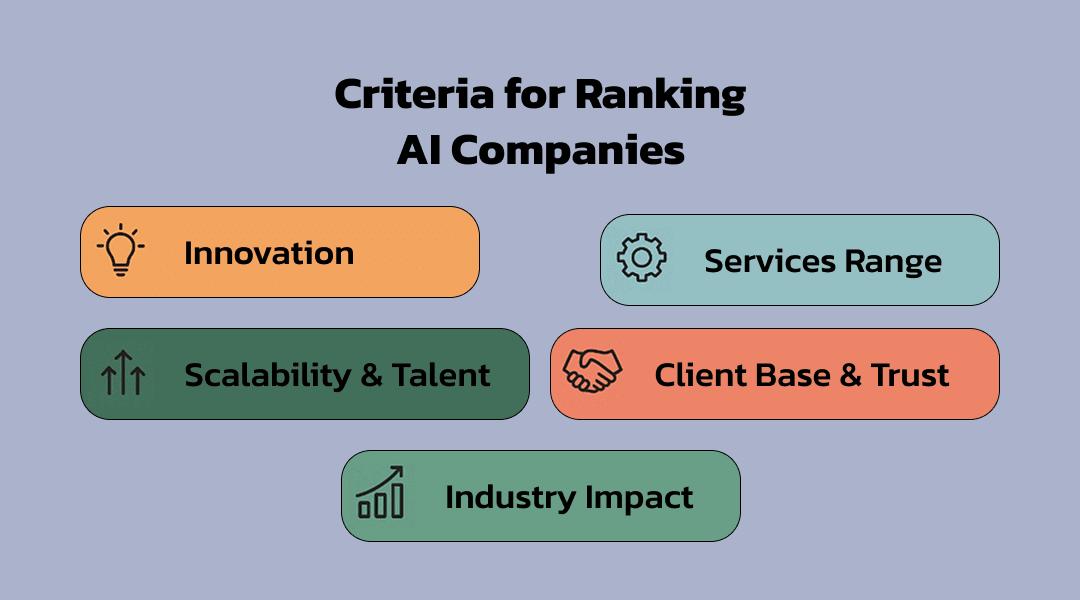 Criteria for Ranking AI Companies | KriraAI