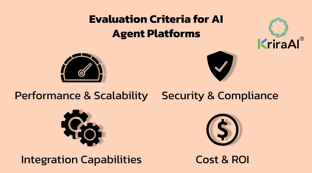 Evaluation Criteria for AI Agent Platforms