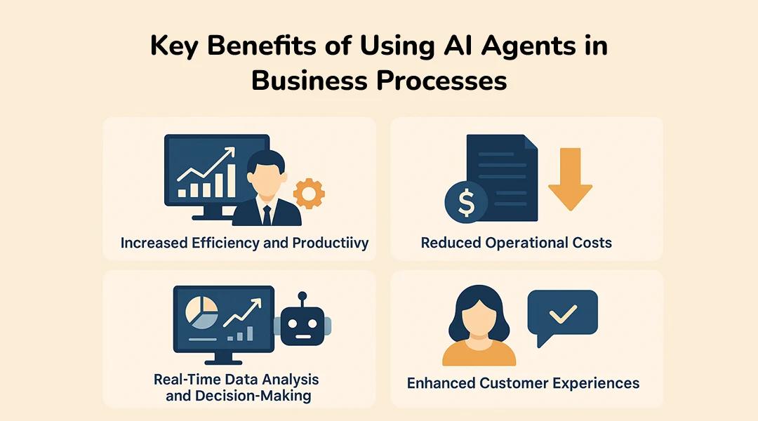 Key Benefits of Using AI Agents in Business Processes