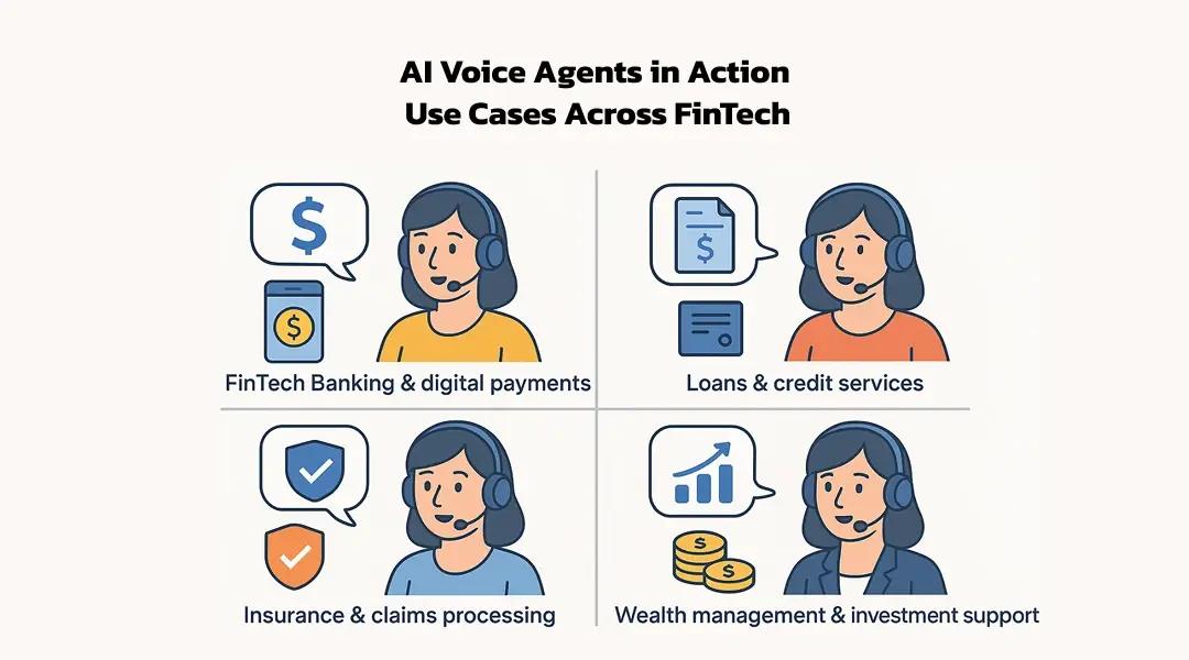 AI Voice Agents in Action: Use Cases Across FinTech