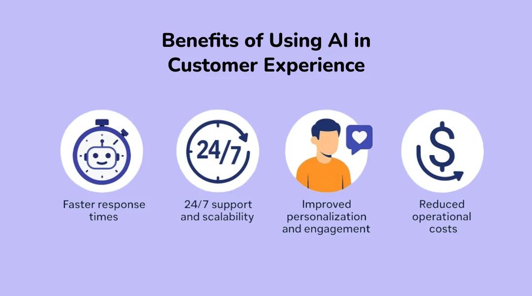 Benefits of Using AI in Customer Experience