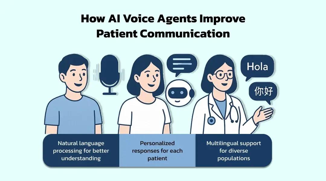 How AI Voice Agents Improve Patient Communication