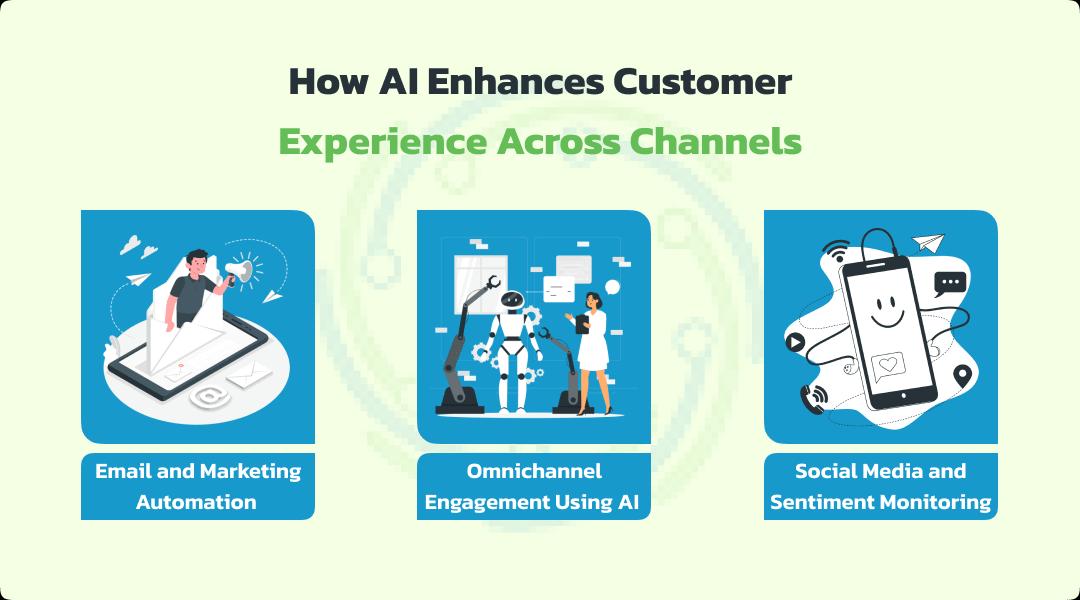 How AI Enhances Customer Experience Across Channels