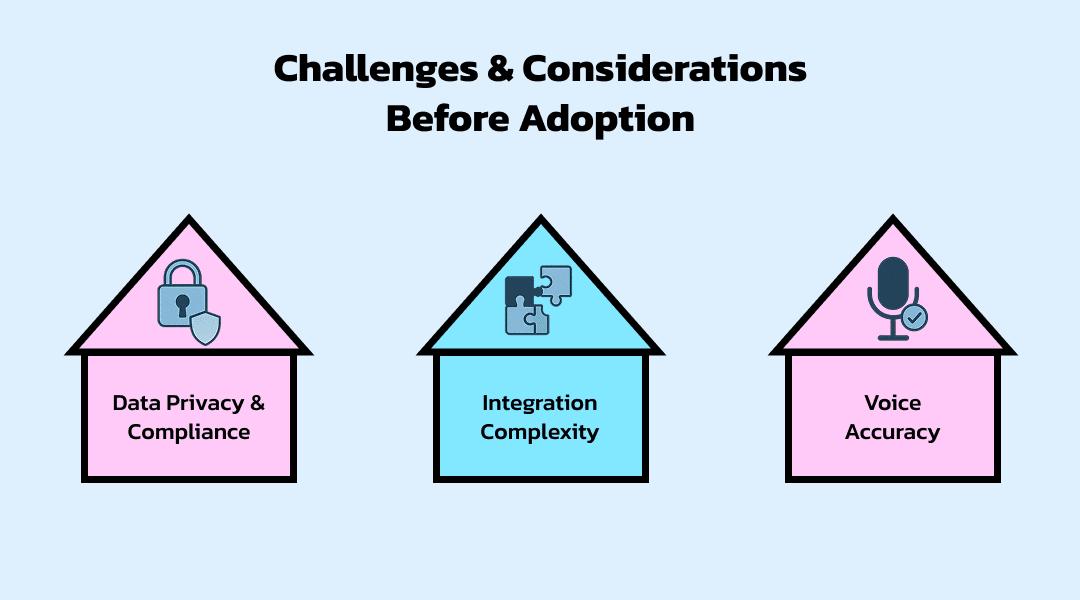 Challenges & Considerations Before Adoption