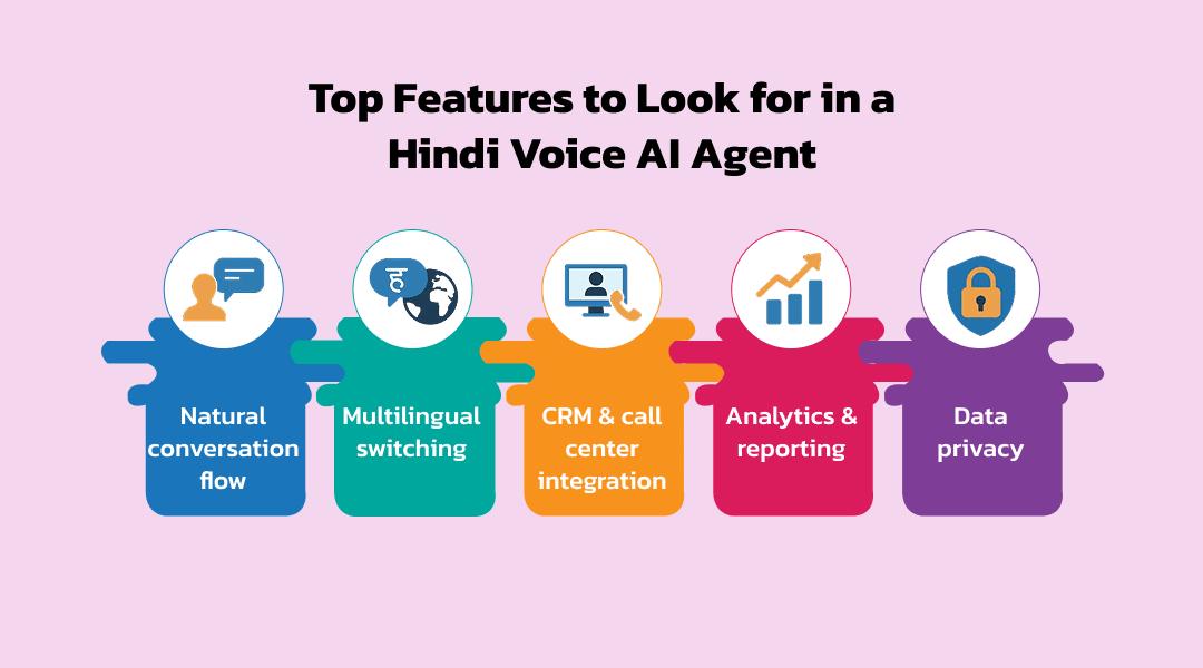Top Features to Look for in a Hindi Voice AI Agent