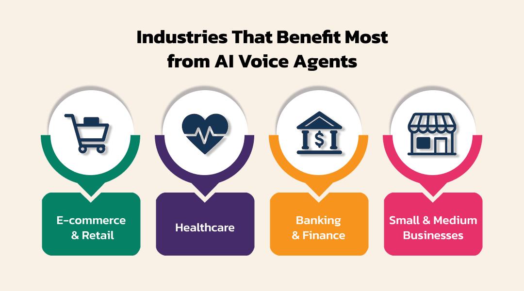 Industries That Benefit Most from AI Voice Agents