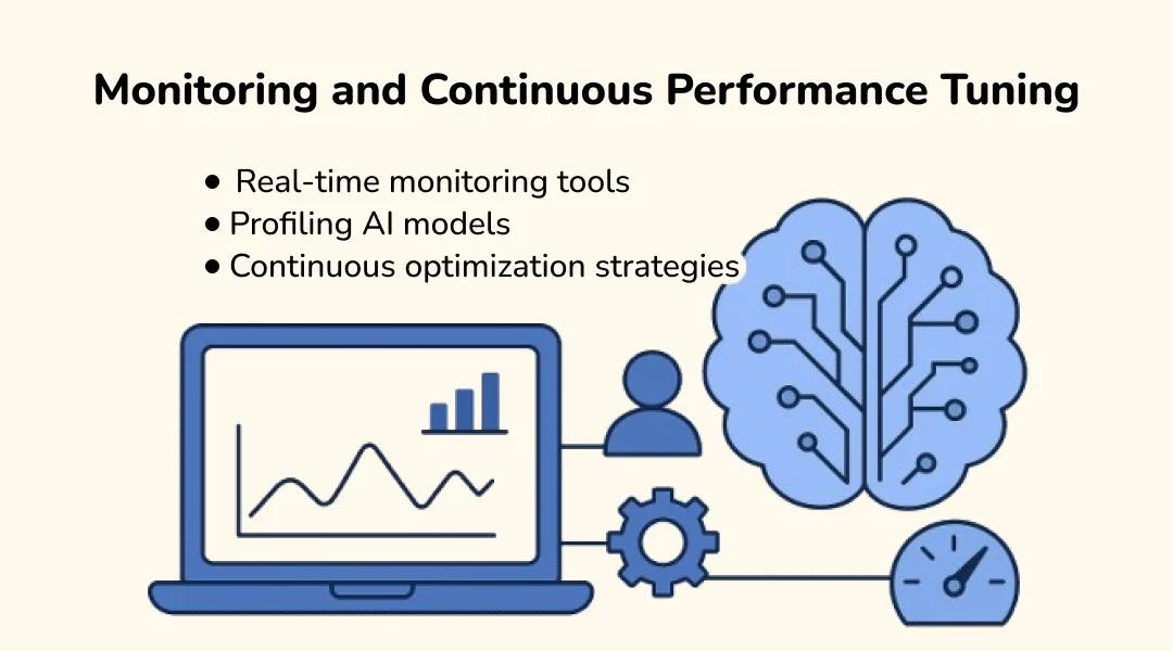 Monitoring and Continuous Performance Tuning