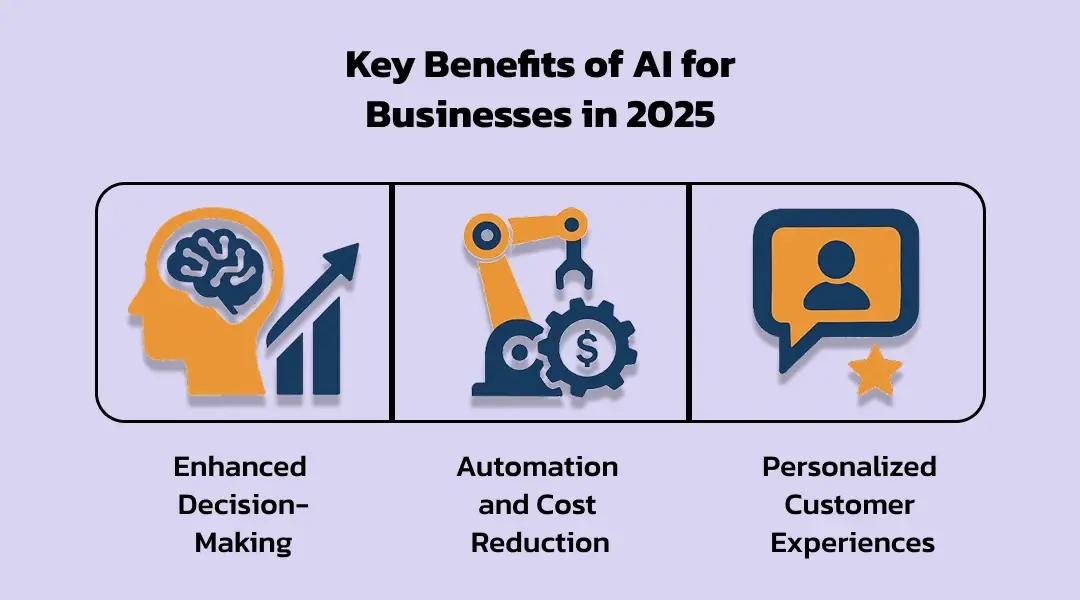 Key Benefits of AI for Businesses in 2025 | KriraAI