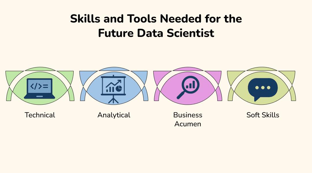 Skills and Tools Needed for the Future Data Scientist