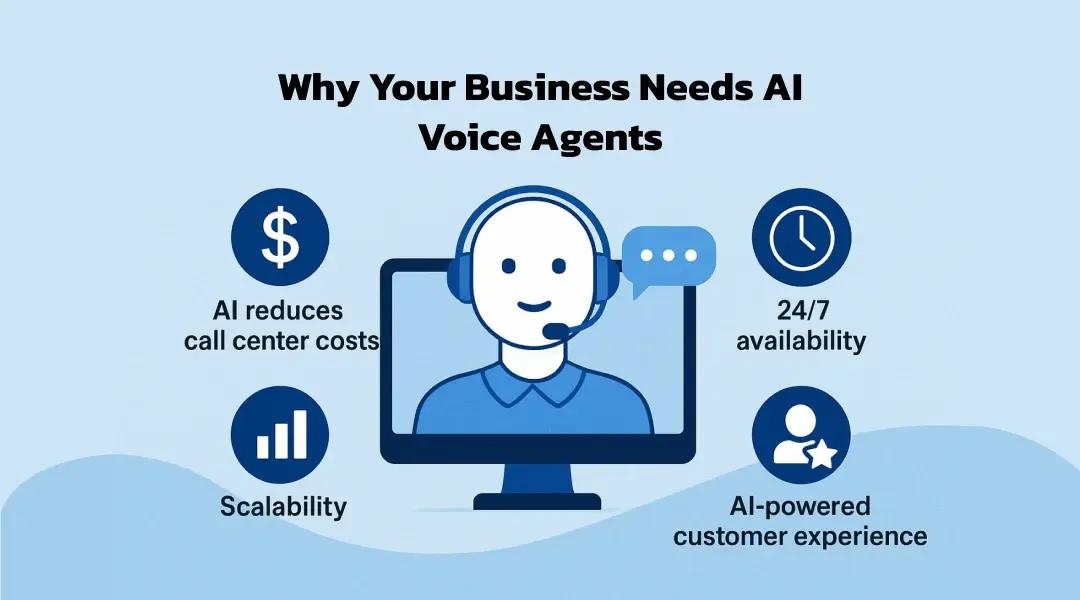 Why Your Business Needs AI Voice Agents