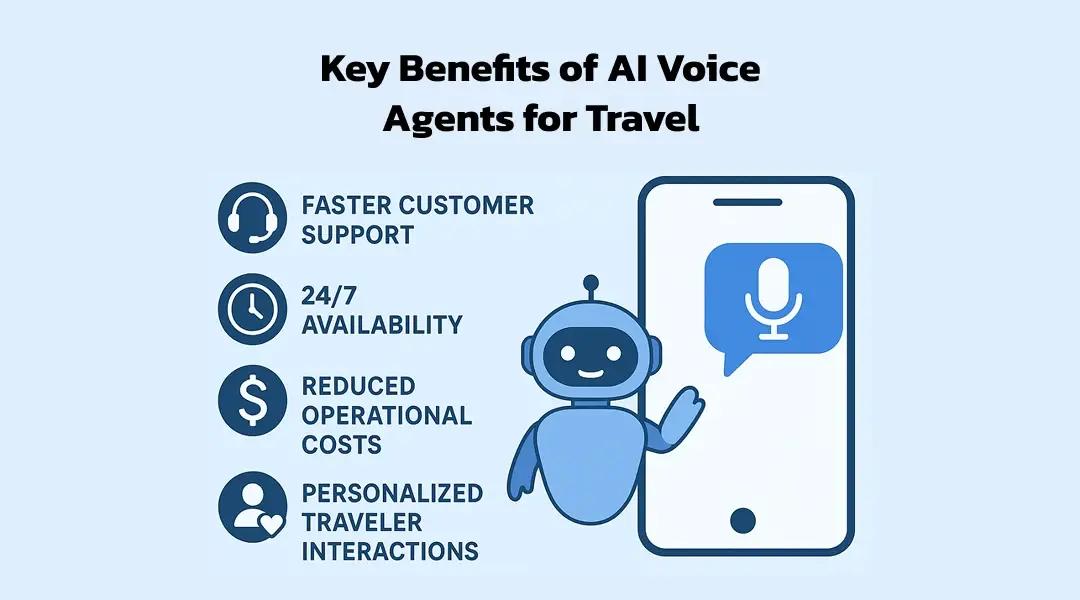 Key Benefits of AI Voice Agents for Travel