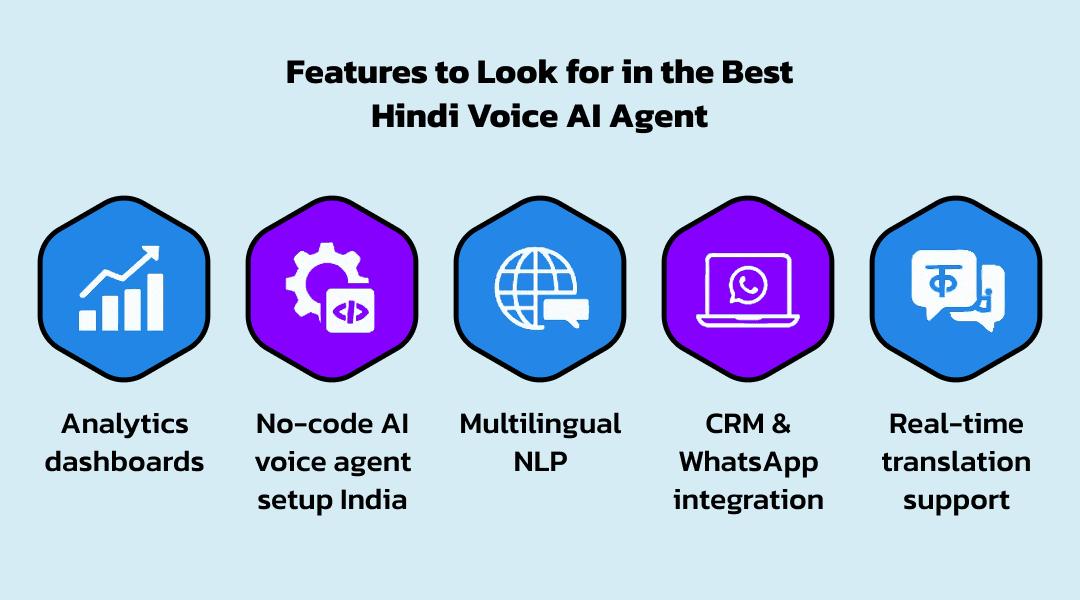 Features to Look for in the Best Hindi Voice AI Agent