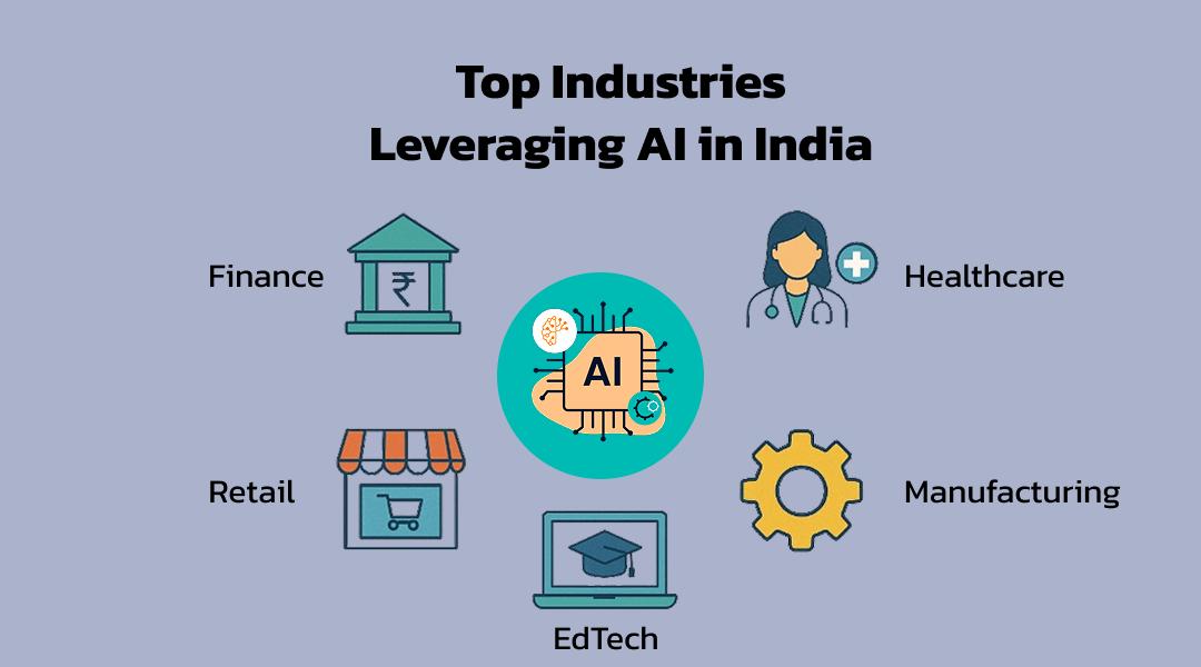 Top Industries Leveraging AI in India | KriraAI