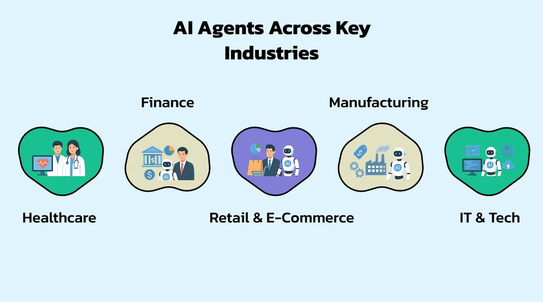 AI Agents Across Key Industries