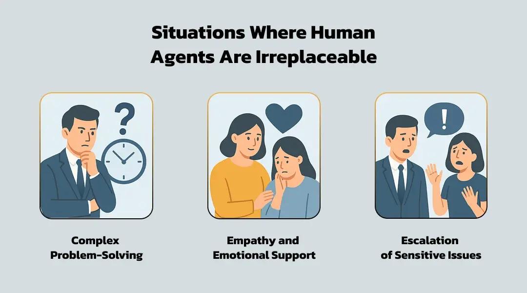 Situations Where Human Agents Are Irreplaceable