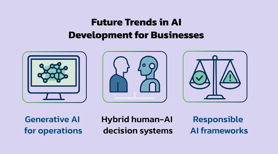 Future Trends in AI Development for Businesses | KriraAI